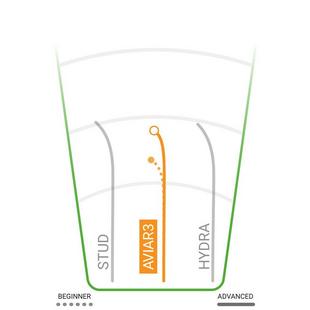 Star Aviar3 Putt & Approach Golf Disc 170-175g