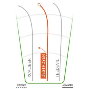 Star Destroyer Distance Driver Golf Disc 170-175g