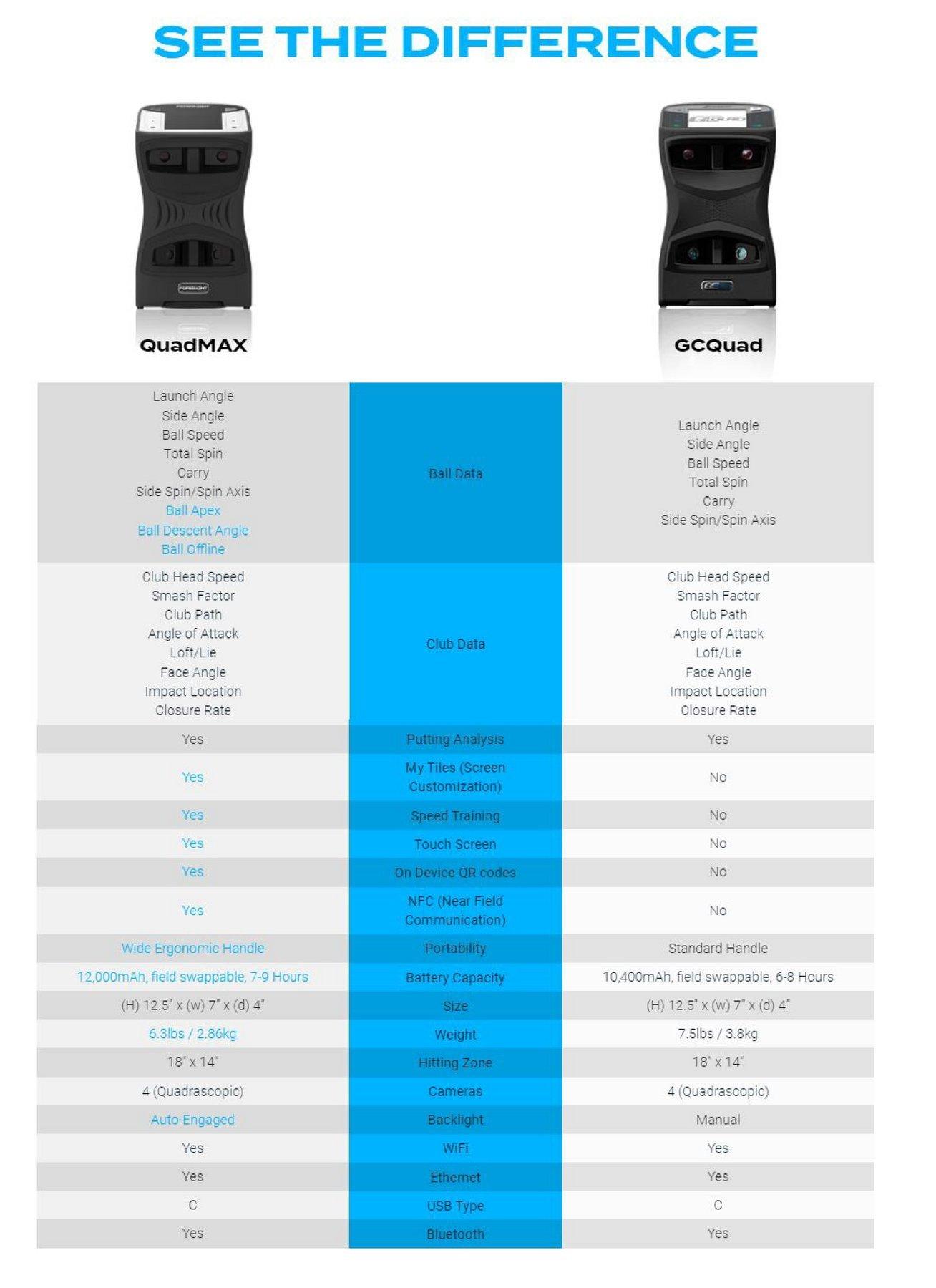 QuadMax Launch Monitor