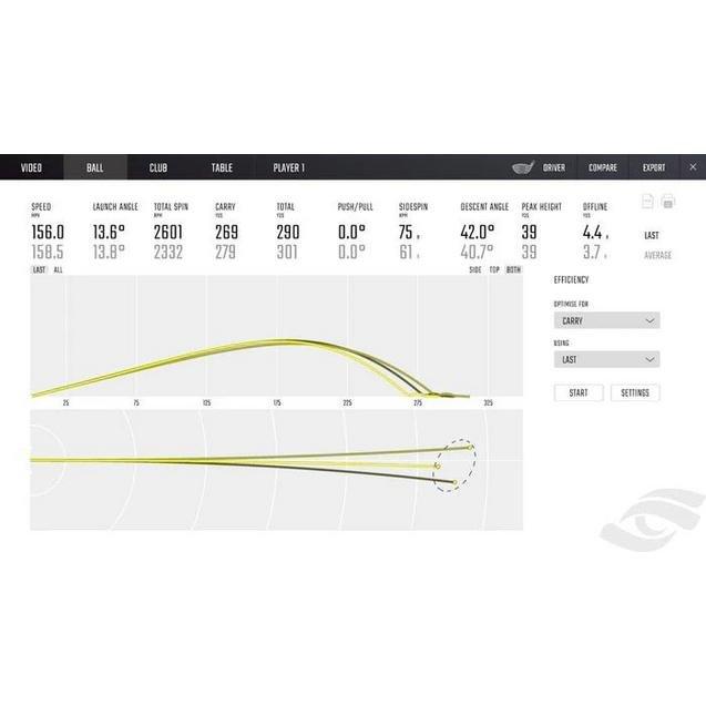 Sim-In-A-Box: Custom GCQuad