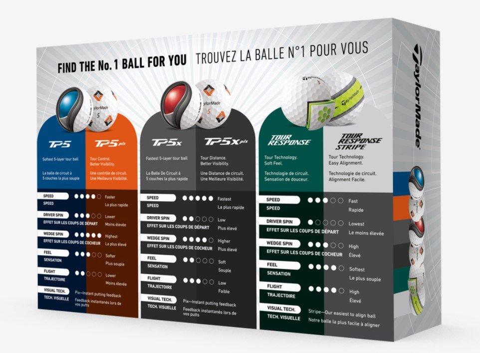 Performance Decision Kit Golf Balls