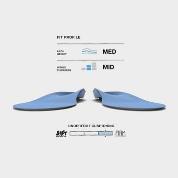 Blue Superfeet Green Trim 2 Fit Insoles