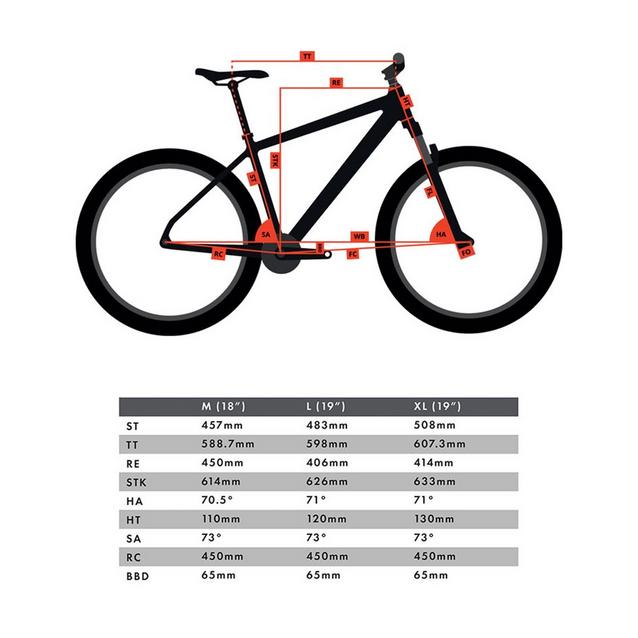 Compass bikes hot sale uk