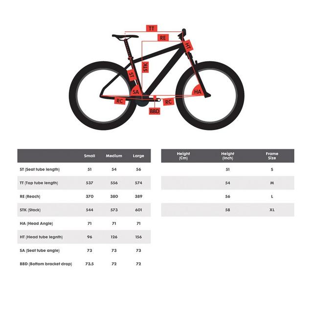 Jamis renegade online a1