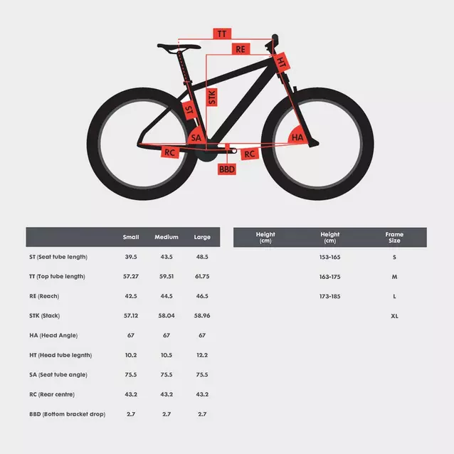 Polygon siskiu d5 discount 27.5