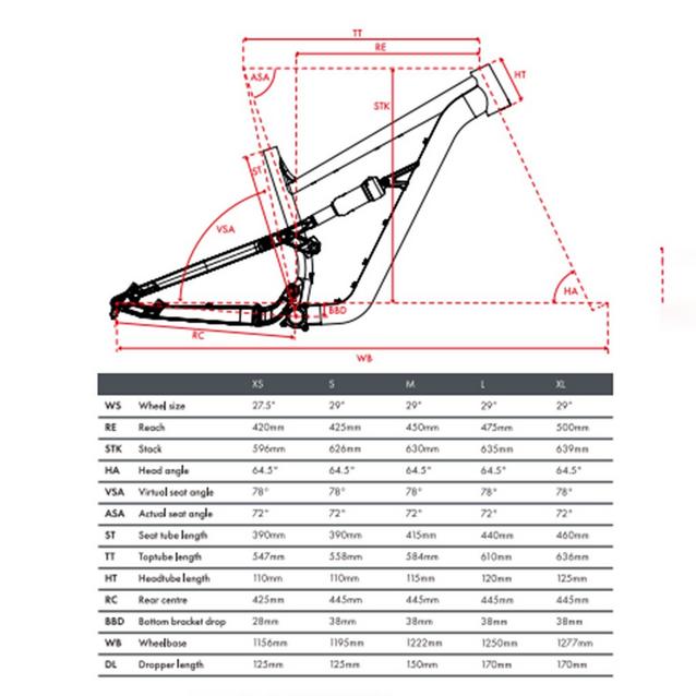 Full suspension mountain bike frame hot sale size guide