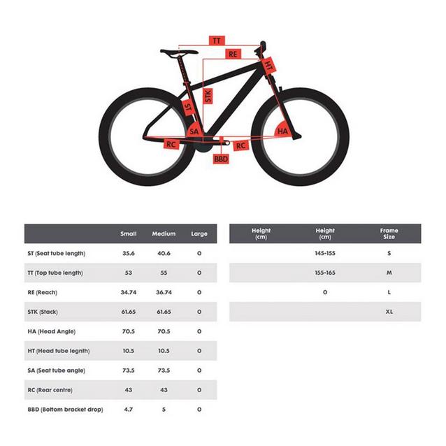 Polygon path hot sale e5