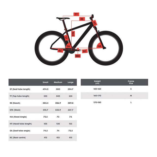 Polygon strattos s7 size chart new arrivals