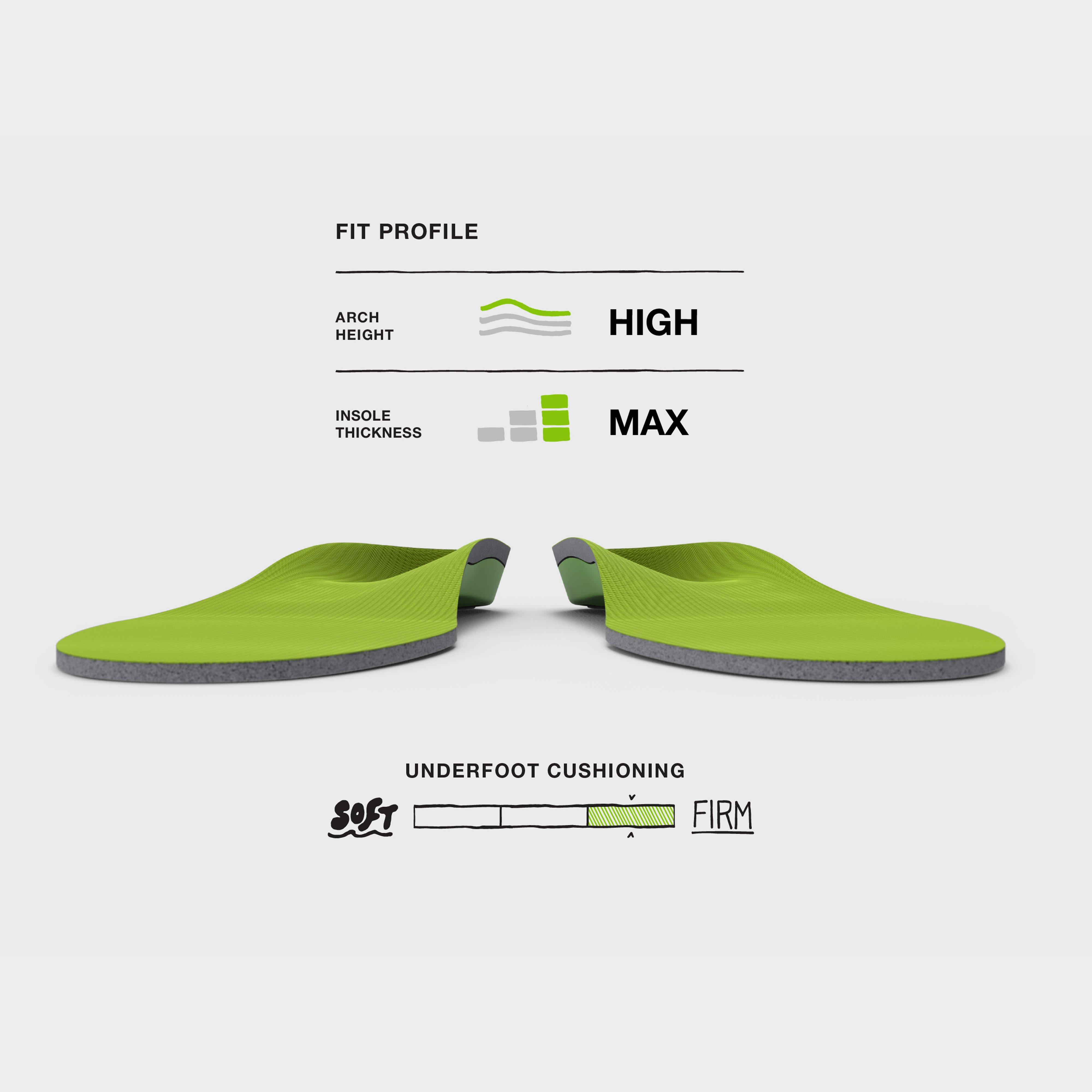 Superfeet Trim-to-Fit Premium Insoles, GREEN Review