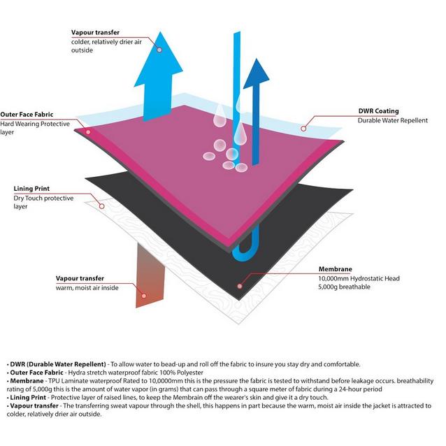 Hydrostatic Head 10k Mm Waterproof OEX Women's Evolution