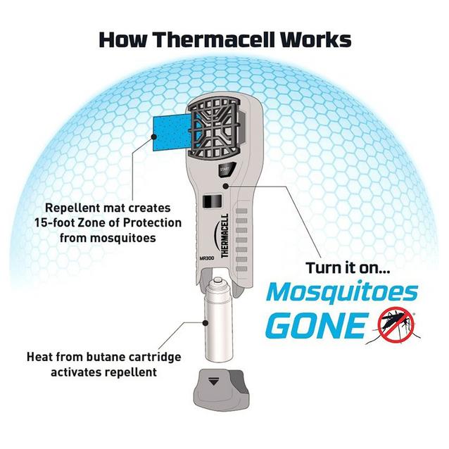 Thermacell mosquito deals