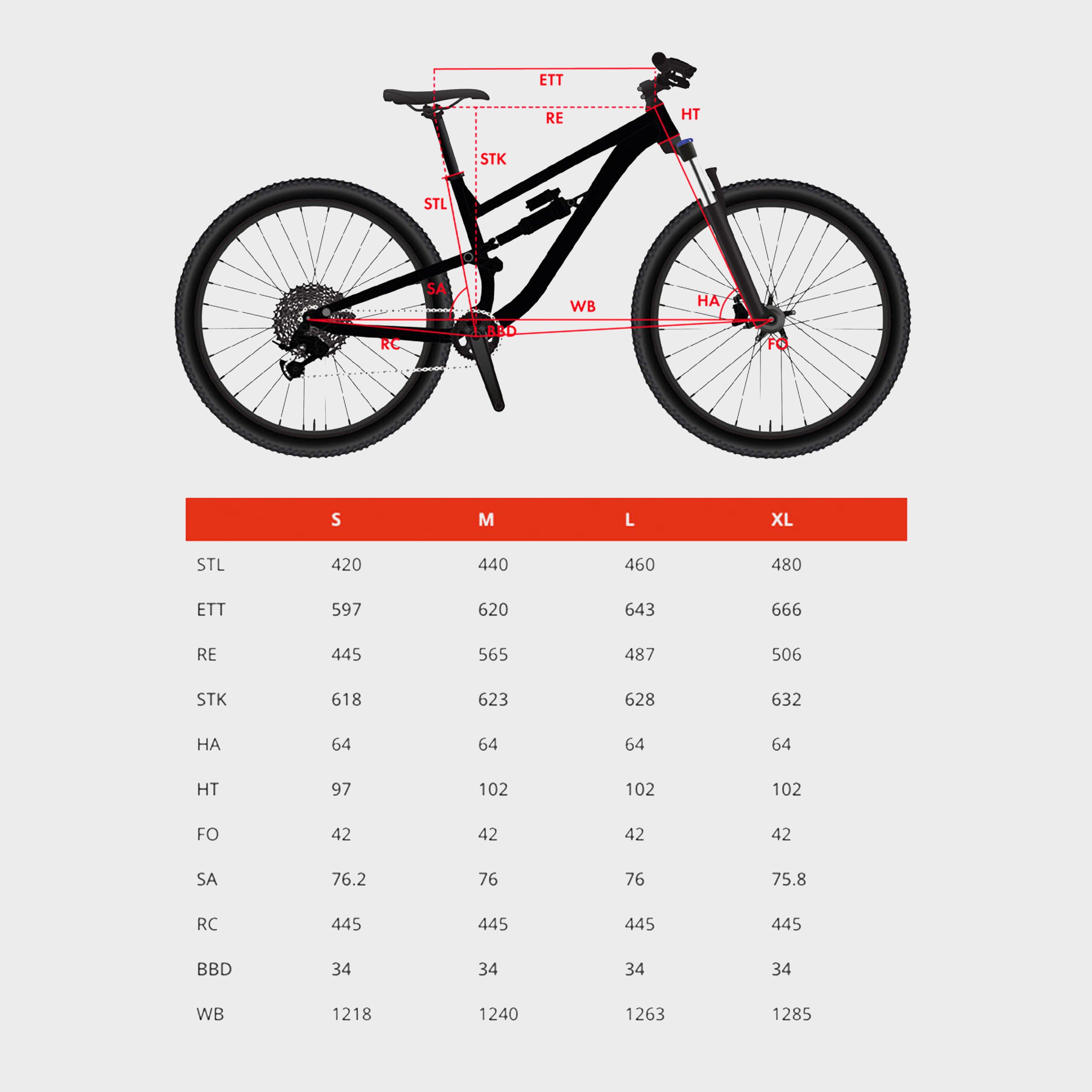 hero sprint vyrus cycle price