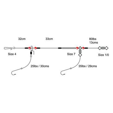 Multi TRONIX 2 Hook Loop 1/0