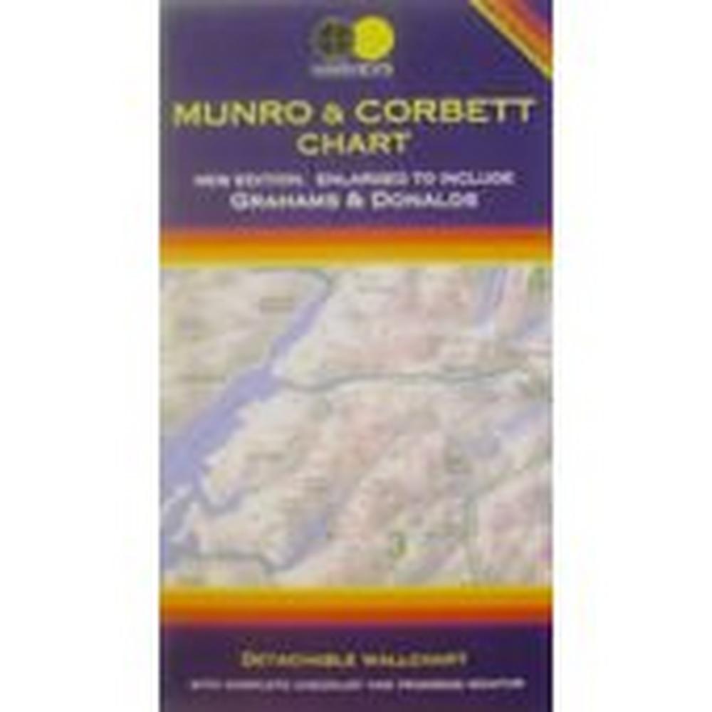 Harveys Harvey Map: Munro Wall Chart