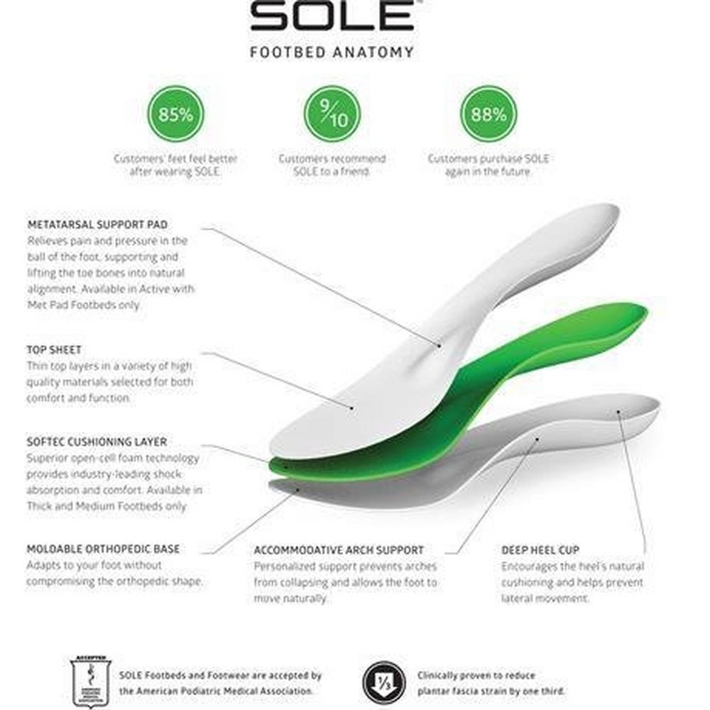 Sole active thin with sale met pad