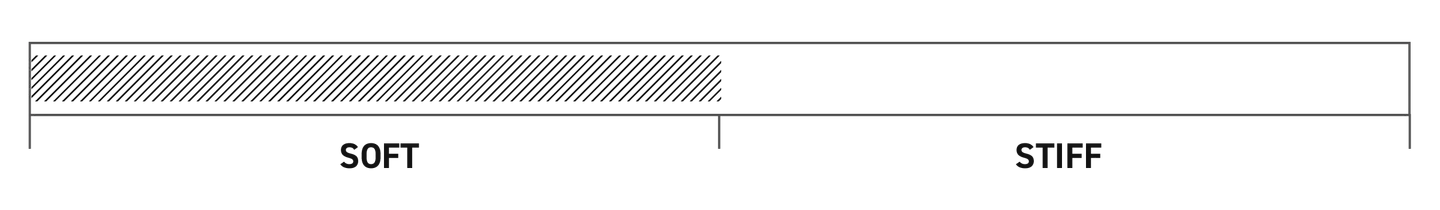 bfc w 90