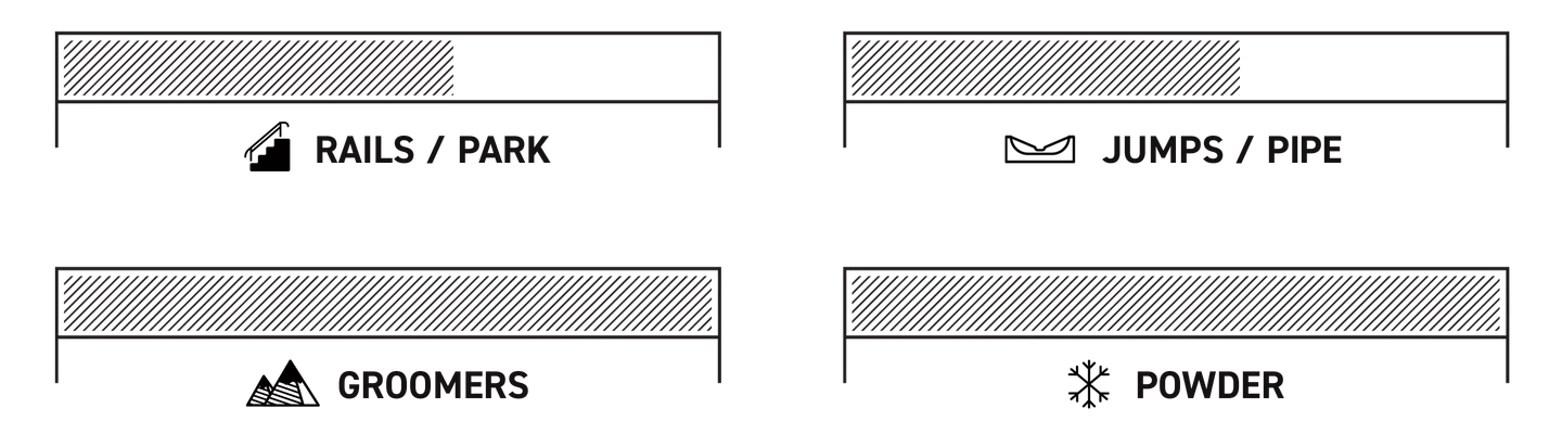 K2 JOY DRIVER 2020 SNOWBOARD 6 terrain performance joy driver