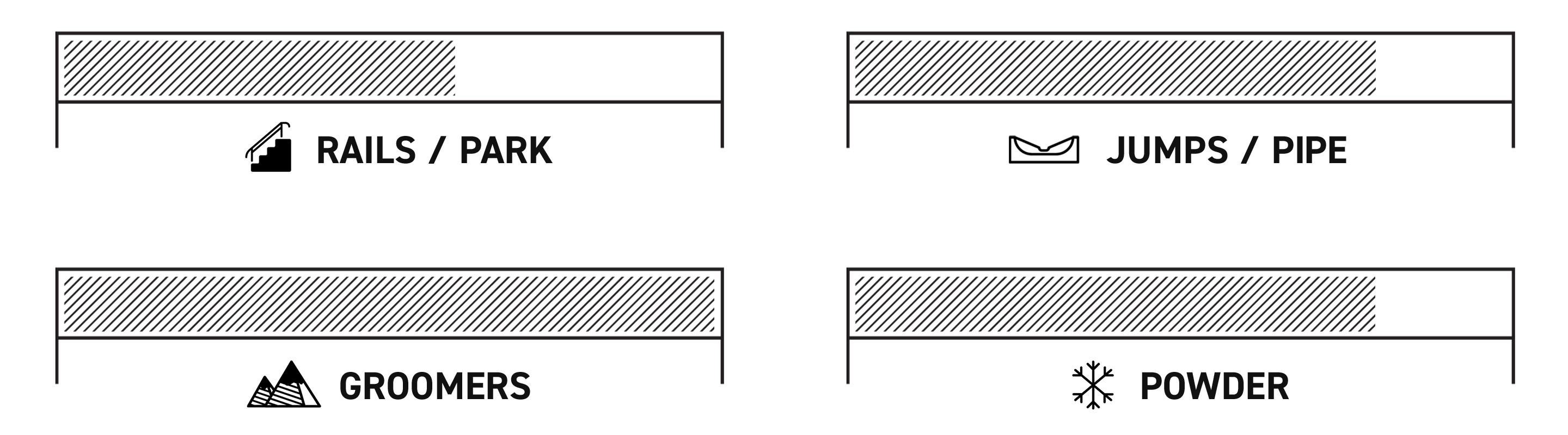 terrain performance manifest