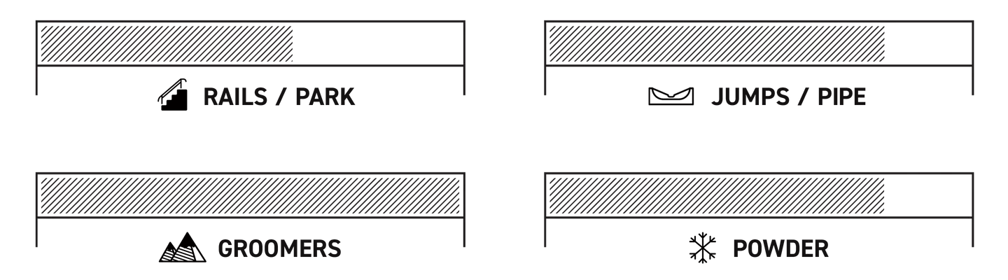 K2 MANIFEST 2020 SNOWBOARD 6 terrain performance manifest