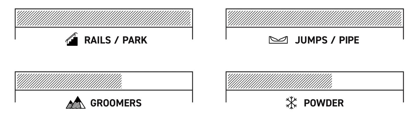 terrain performance medium