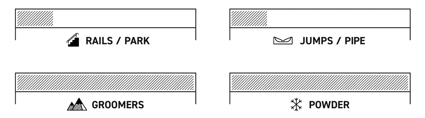 K2 SIMPLE PLEASURES 2020 SNOWBOARD 8 terrain performance simple pleasures