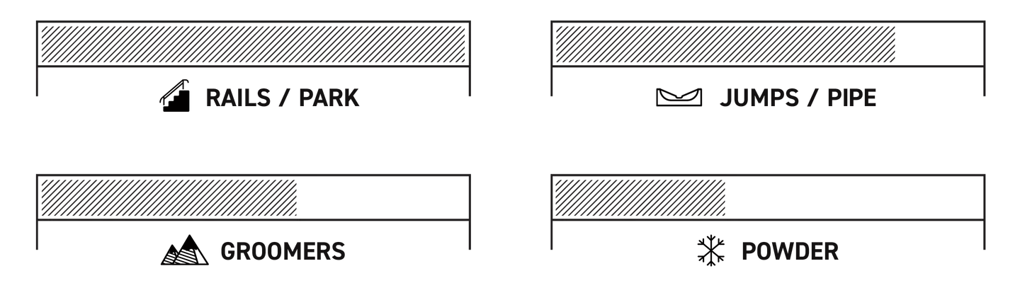 terrain performance www