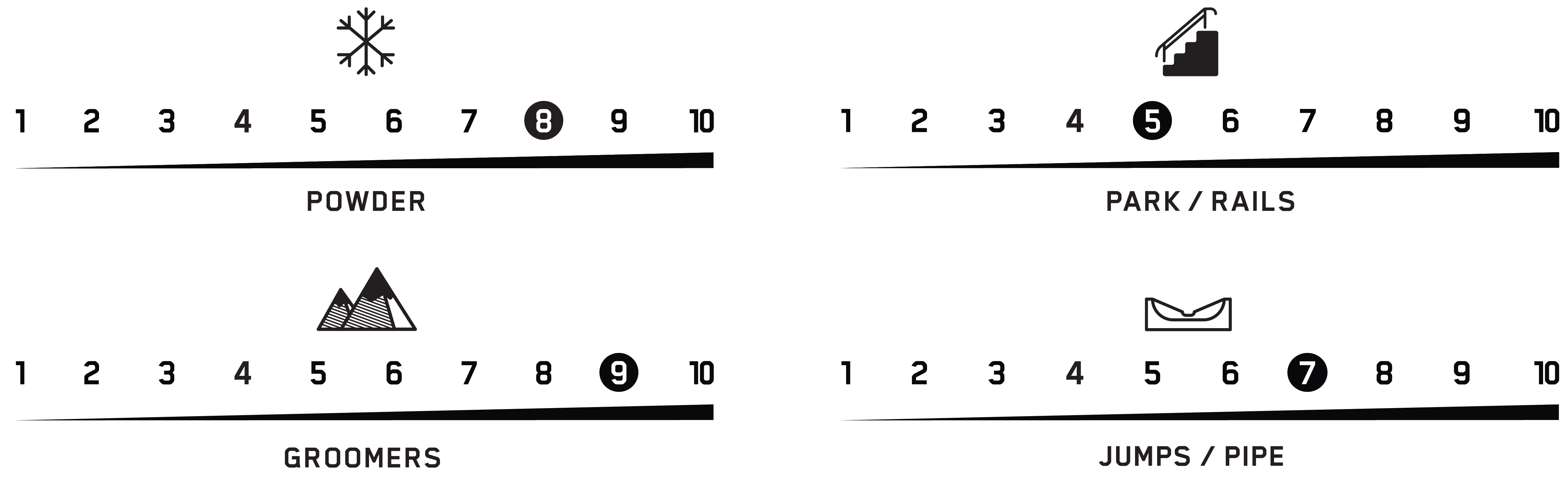 board terrain performance party platter