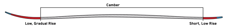 ski profile all terrain rocker