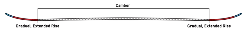 ski profile all terrain twin rocker