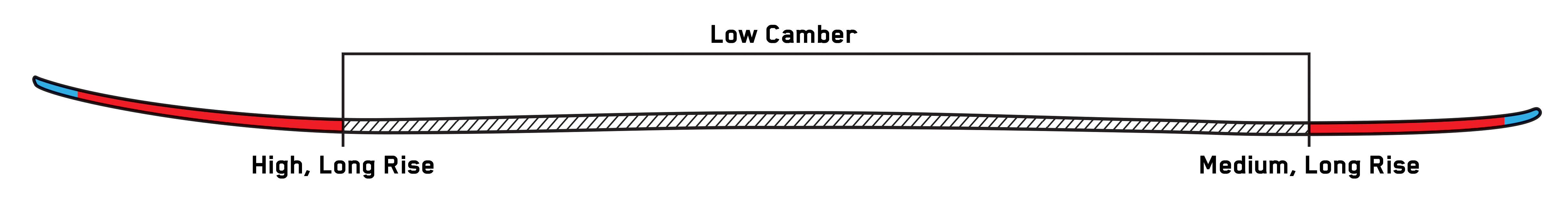 ski profile powder rocker