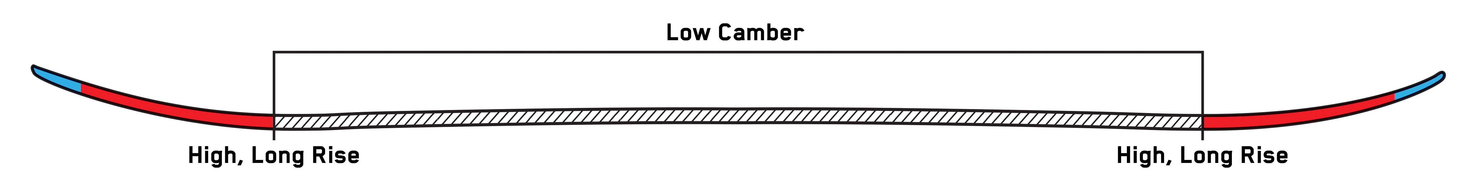 ski profile powder twin rocker