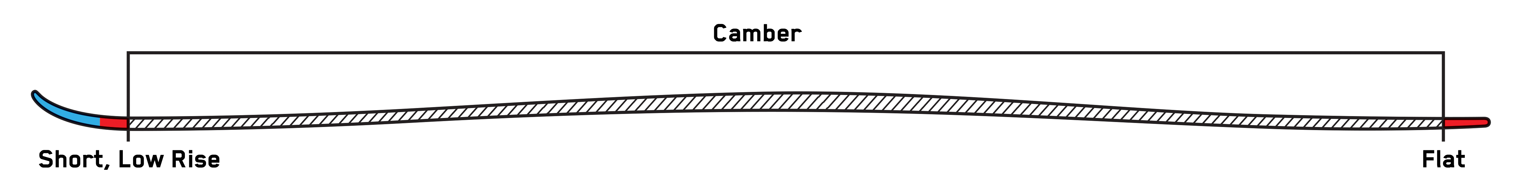 ski profile speed rocker