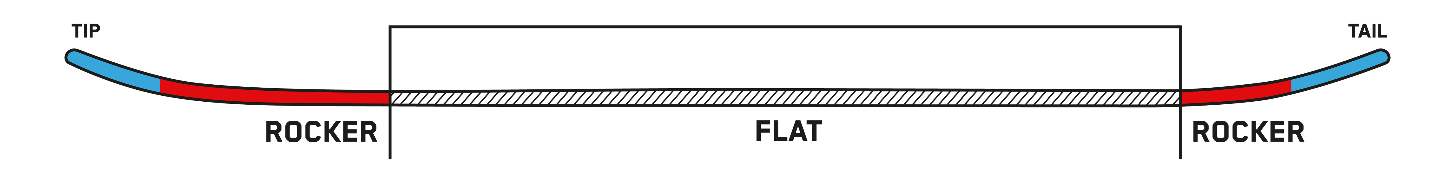 snowboard profile directional rocker