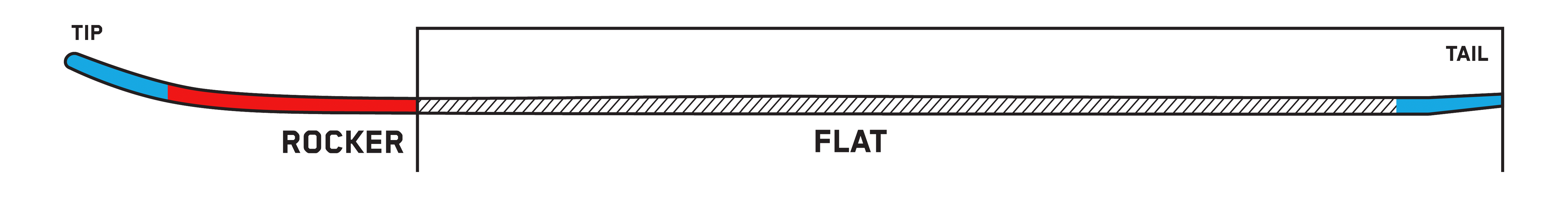 snowboard profile tapered directional rocker