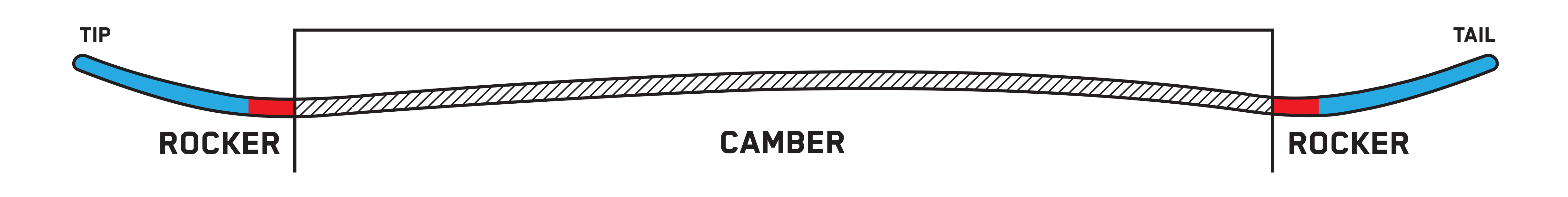 snowboard profile twin combination camber