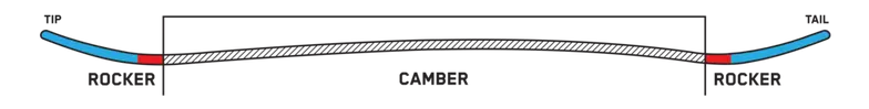 snowboard profile twin combination camber