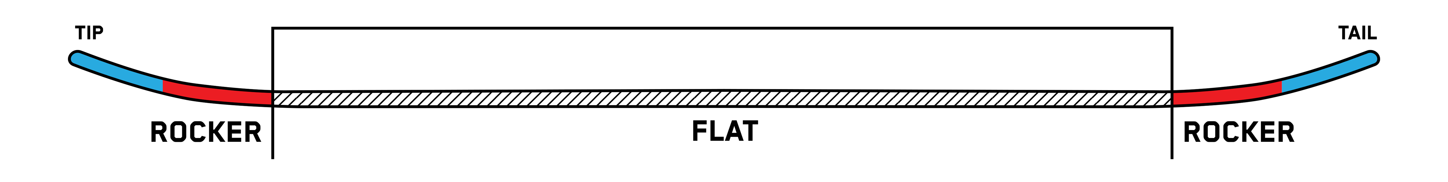 snowboard profile twin rocker