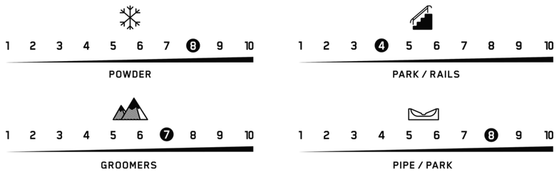 alchimiste de la performance du terrain