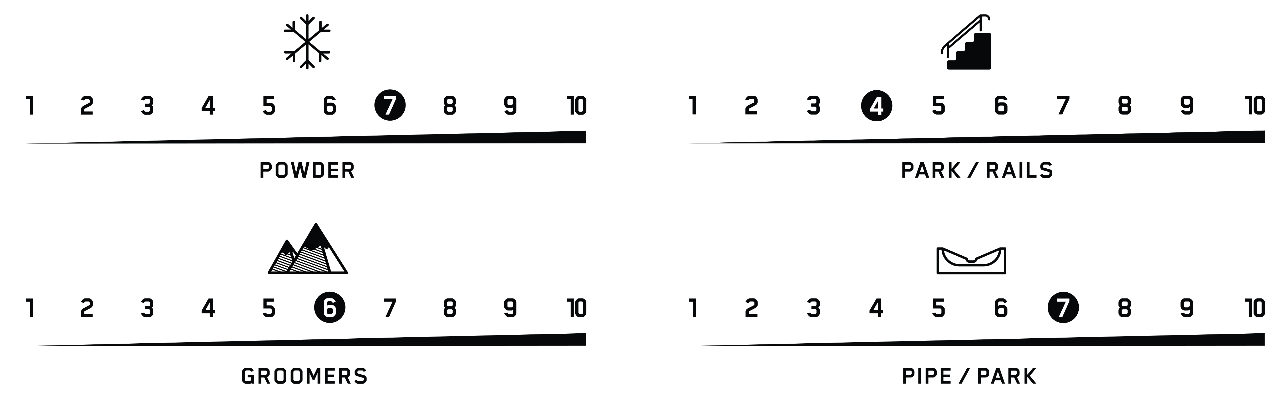 terrain performance broadcast