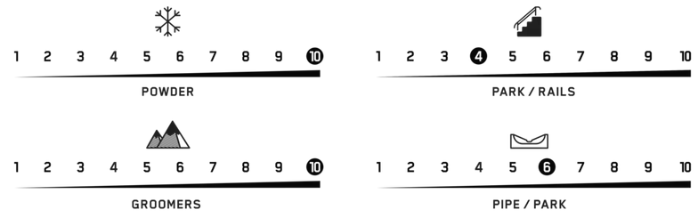 terrain performance excavator