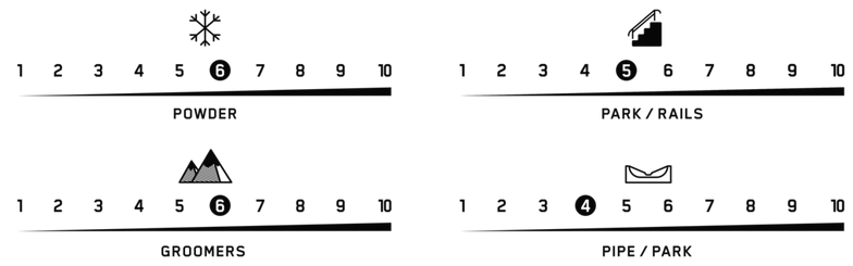 terrain performance first lite