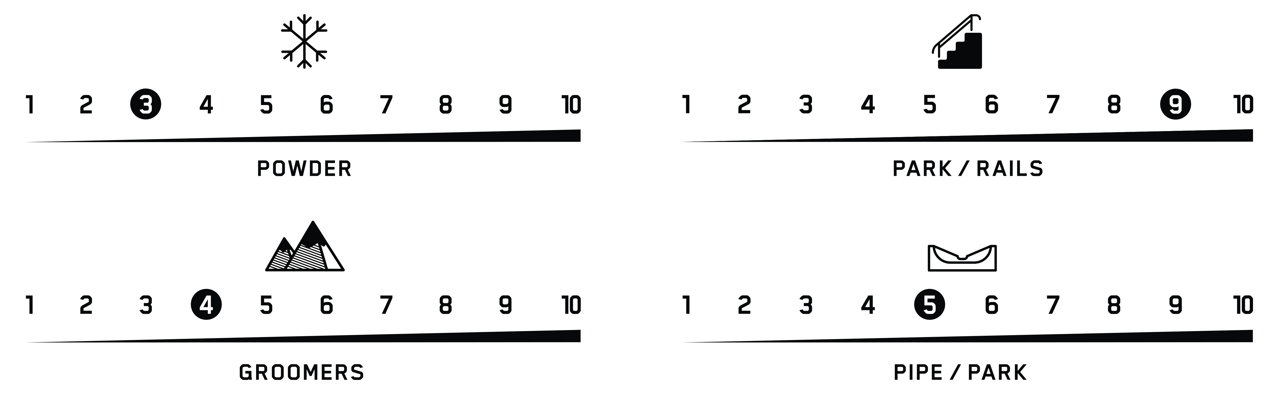 terrain performance geometric