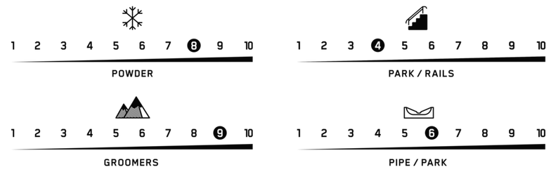 terrain performance instrument