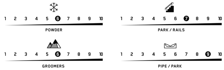 terrain performance manifest