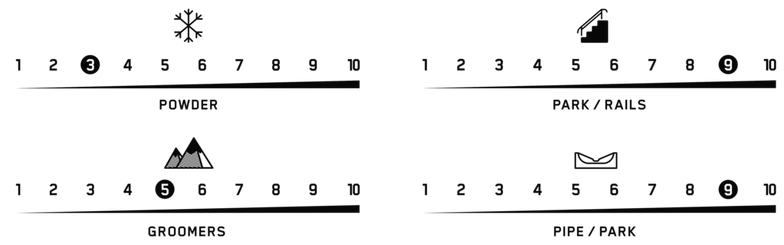 terrain performance medium