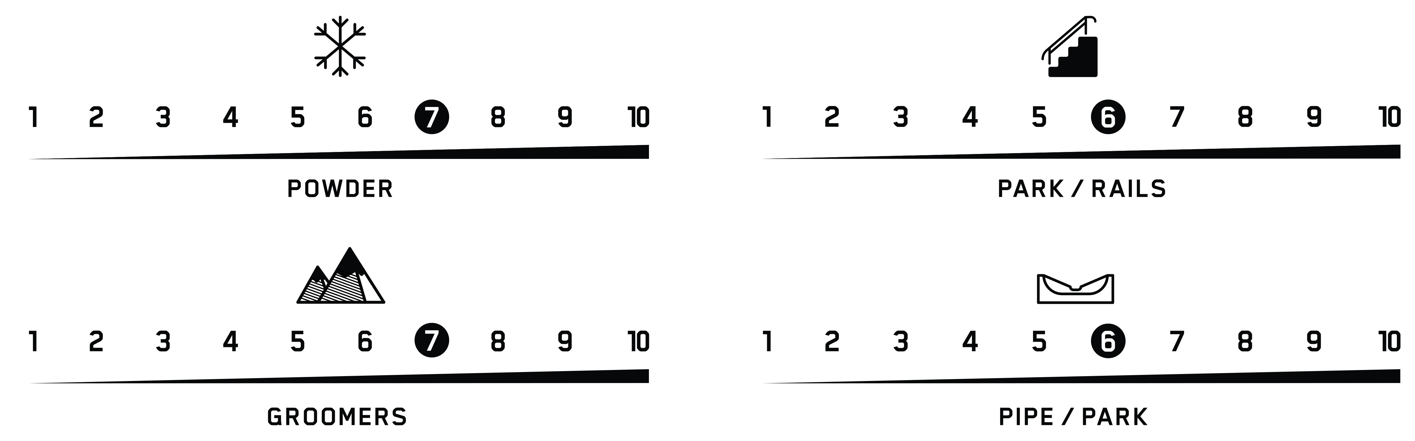 блюдо для вечеринки Terrain Performance