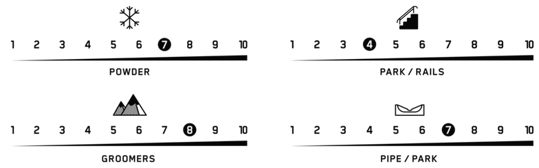 terrain performance passport