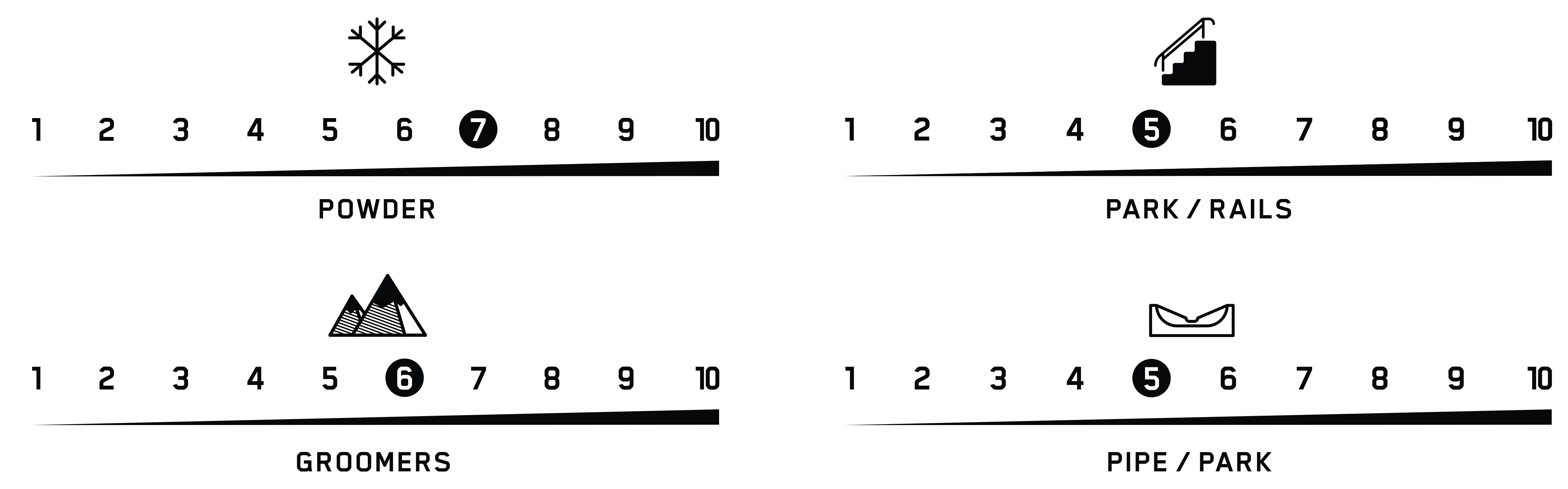 terrain performance raygun