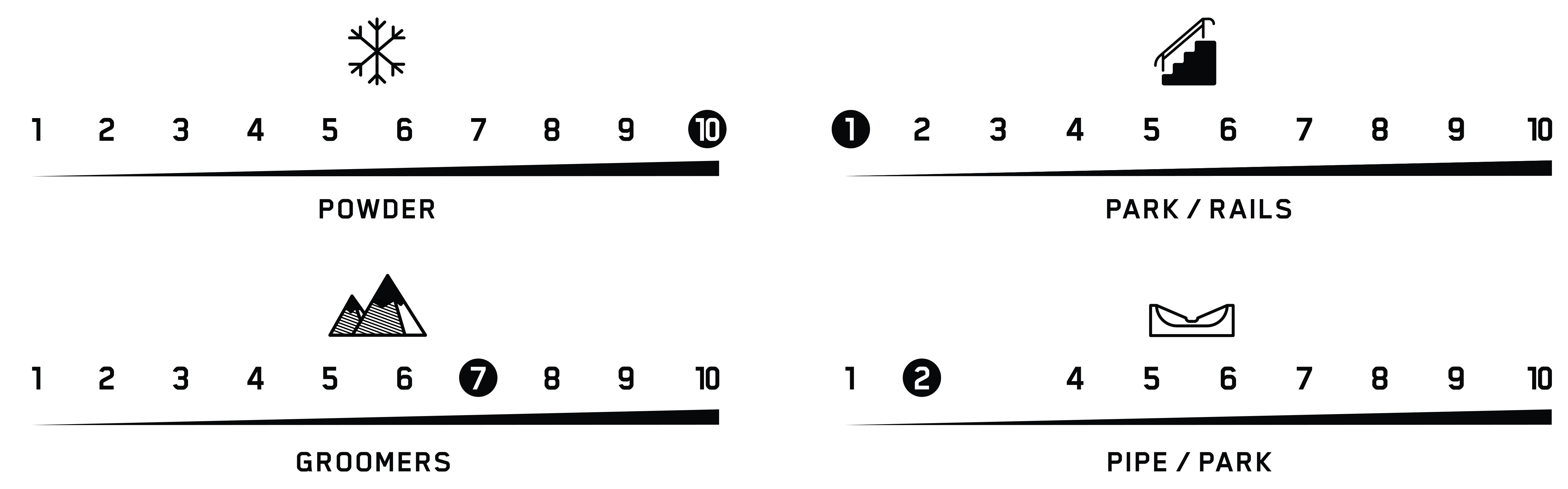 Спецэффекты производительности местности