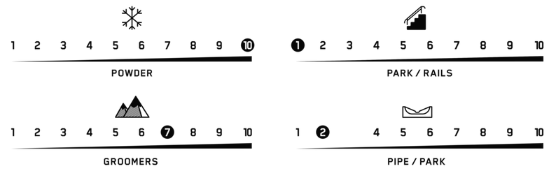 effets spéciaux de performance de terrain